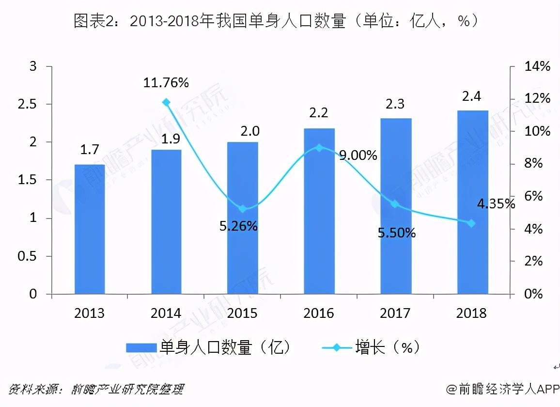 你害怕被爱吗?