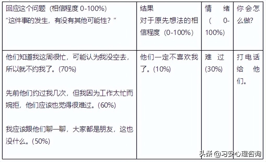 如何停止胡思乱想？